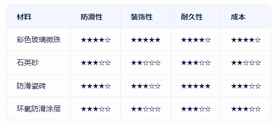 優(yōu)勢(shì)與局限性對(duì)比 優(yōu)勢(shì)與局限性對(duì)比